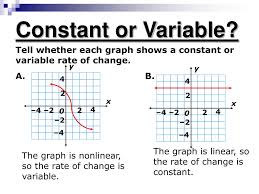 Reteach constant rate of change by jessica garcia 4173 views. Ppt Bell Work Powerpoint Presentation Free Download Id 3778071