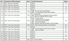 This is the first time that i am not happy with a product from amazon. Diagram 1995 Volkswagen Jetta Fuse Box Diagram Full Version Hd Quality Box Diagram Diagramsprayj Sistecom It