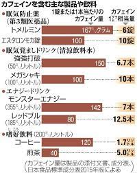 カフェイン中毒 エナジードリンク 錠剤飲み過ぎで死亡例も どんな製品にどれくらい入っている エナジードリンク カフェイン 錠剤