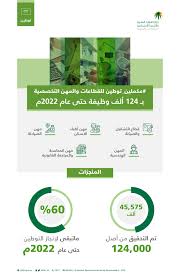 المهندس طارق الملا وزير البترول والثروة المعدنية من أسيوط. Ø§Ù„Ù…ÙˆØ§Ø±Ø¯ Ø§Ù„Ø¨Ø´Ø±ÙŠØ© Ø§Ù„Ø³Ø¹ÙˆØ¯ÙŠØ© ØªØ¹Ù„Ù† Ù†ØªØ§Ø¦Ø¬ ØªÙˆØ·ÙŠÙ† Ø§Ù„Ù‚Ø·Ø§Ø¹Ø§Øª ÙˆØ§Ù„Ù…Ù‡Ù† Ø§Ù„ØªØ®ØµØµÙŠØ© Ù…Ø¹Ù„ÙˆÙ…Ø§Øª Ù…Ø¨Ø§Ø´Ø±