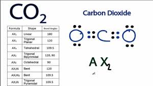 Co2 Molecular Geometry And Bond Angles Carbon Dioxide