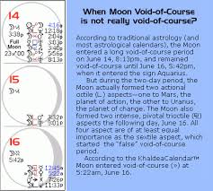 Moon Void Of Course Lunation Planning Appendix Void Of