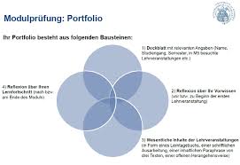 • das schreiben eines lerntagebuchs soll zu einem vertieften verständnis des. Https Www Uni Bamberg De Fileadmin Uni Fakultaeten Ggeo Lehrstuehle Geographie 1 Bilder Neuer Webauftritt M5 Portfolio Handreichung Studierende Pdf