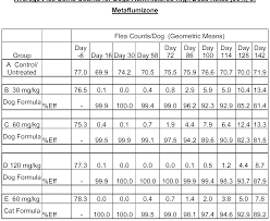 Advantix Ii Dosage Chart Related Keywords Suggestions