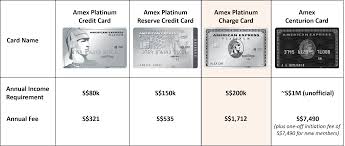 Although many people avoid cards that charge an annual fee, cards with fees may be a savvy choice if you. Amex Platinum Charge Card Why We Find The 1 7k Annual Fee Cheap The Investquest