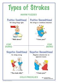 About Fuzzies The Huss Fuzzies Types Of Strokes A3 Chart