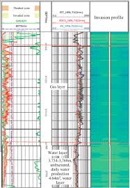 Formation Water An Overview Sciencedirect Topics