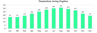 Cyprus Weather Temperature And Climate Information