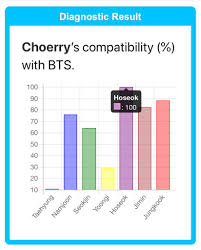 Professional Matchmaker Loona X Bts Loopd Amino Amino