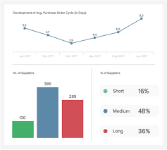 We did not find results for: Kpis Kennzahlen Im Einkauf Einkaufskennzahlen Beispiele