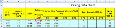 collapse pressure property for oilfield tubular drilling