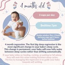 Navigating the 4-Month Sleep Regression: Key Tips 🌙😴⁠ ⁠ At 4 months old,  your baby typically needs:⁠ ⁠ 3 naps per day⁠ Bedtime at 7pm⁠ Awake window:  2hrs +15mins between naps and
