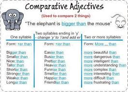 Pin By Agnes Bryan On Need To Be Precise Comparative Adjectives Superlative Adjectives English Grammar