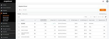 Today's seo is about writing great texts, that answer your user's questions and apprehend your topics fully. The Top Tools For Amazon Keyword Research In 2021 Jungle Scout