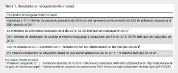 Reforma del sector salud en el peru. Reforma Del Sector Salud En El Peru Derecho Gobernanza Cobertura Universal Y Respuesta Contra Riesgos Sanitarios Velasquez Revista Peruana De Medicina Experimental Y Salud Publica