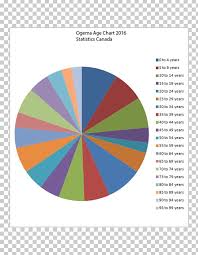 Ogema Pie Chart Statistics Pi Day Png Clipart Bar Chart