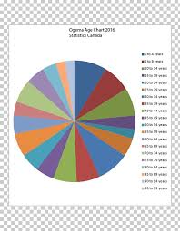 ogema pie chart statistics pi day png clipart bar chart