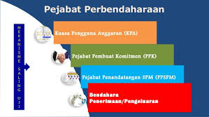 Check spelling or type a new query. Berita Kedudukan Dan Tanggung Jawab Bendahara Pengeluaran Dalam Perspektif Hukum