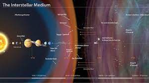 Der interstellare raum (lateinisch inter stellas ‚zwischen den sternen') ist das sternferne weltraumgebiet innerhalb einer galaxie. Nasa Schickt Aliens Zu Den Aliens Mdr De
