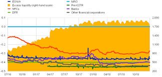 Sayfanın devamında bu konu hakkında merak edilen soruların yanıtlarını bulabilirsiniz. Euro Money Market Study 2018