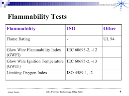 flammability testing of plastics jinish doshi