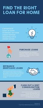 If You Are Looking For Home Loans Broker Then You Can Go For Wedohomeloansforyou We Are Home Loan Specialists In Arizo Mortgage Loans Refinance Mortgage Loan