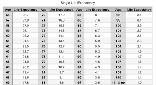 What Is An Rmd Retirement Researcher