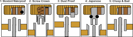 Watch Repair Guide