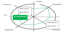 Polar Chart Representation Of Stress Test Results