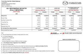 Cost the average total annual cost for repairs and maintenance on a mazda 3 is $433, compared to an average of $526 for compact cars and $652 for all vehicle models. 2019 Mazda 3 Malaysian Pricing Revealed Rm140k To Rm161k