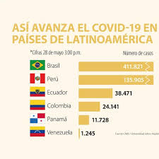 Conozca las noticias de frontera con ecuador en colombia y el mundo. Los Paises Frontera De Colombia Son El Foco De La Pandemia Del Nuevo Coronavirus