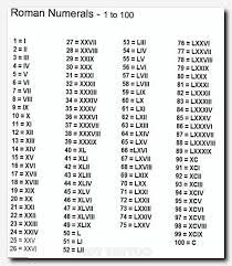 Tattoodesign Tattoo Tree Tattoo Drawing Tattoo Small Ideas Tattoo On Back For Girl Fire Roman Numeral Tattoos Numeral Tattoo Roman Numeral Tattoo Designs