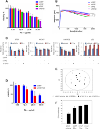Oct 09, 2019 · asbestos is widely used, and despite legislation it is still everywhere in the environment. Dropwort Induced Metabolic Reprogramming Restrains Yap Taz Tead Oncogenic Axis In Mesothelioma Journal Of Experimental Clinical Cancer Research Full Text