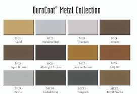 Duracoat Tactical Colors