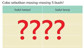 Soal ini ada dalam buku tematik terpadu kurikulum 2013 untuk kelas 3 sd, edisi revisi 2018. 5 Contoh Sudut Tumpul Dan Sudut Lancip Di Sekitar Kelasmu