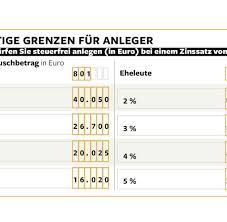 Wann lohnt sich der gang zum steuerberater, wenn eine einkommensteuererklärung wer sich mit dem thema einkommensteuererklärung auseinandersetzen muss, hat viele fragen: Steuererklarung So Rechnen Anleger Mit Dem Finanzamt Ab Welt