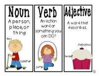 Open classes are those into which new words can freely enter, to name newly developed or discovered objects, concepts, processes, and the like. Verbs Adjectives Nouns And Revising Quiz Quizizz
