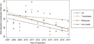 Mckeown offers turnkey services for aod vessel with quality refractory products, and on site technical servies to optimize the aod operation. A 10 Year Acs Nsqip Analysis Of Trends In Esophagectomy Practices Sciencedirect
