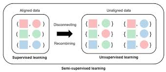 Applied Sciences Special Issue Machine Learning For Biomedical Data Analysis
