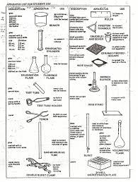 Found worksheet you are looking for? Laboratory Equipment Worksheet Answers Printable Worksheets And Activities For Teachers Parents Tutors And Homeschool Families