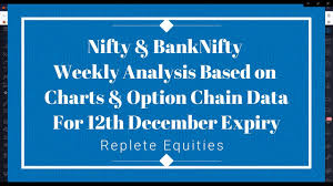 Nifty Banknifty Weekly Analysis With Option Strategy For