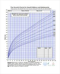 31 Explanatory Who Pediatric Growth Chart