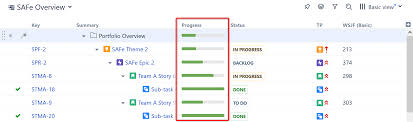 Progress Column Structure For Jira Alm Works Knowledge Base