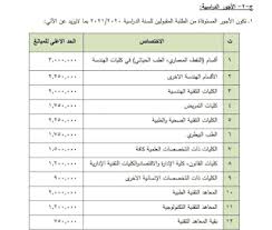 الحدود الدنيا للتقديم للمسائي 2020 و ضوابط وشروط التقديم in 2021 places to visit map map screenshot