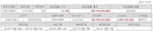 Jun 28, 2021 · 한국거래소는 카카오페이와 엠씨넥스, 아주스틸 등에 대한 유가증권시장 상장예비심사 결과 상장 적격으로 확정했다고 28일 밝혔다. Eo Yrv0avual9m
