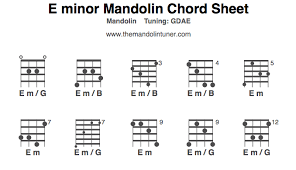 Mandolin Chords E Minor