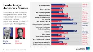 Ipsos mori has regular internal and external audits of its information security controls and working practices, and is accredited to the international standard for information security, iso 27001. Ipsos Mori Research Highlights 25 September 2020 Ipsos Mori