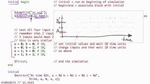 An Example Verilog Test Bench Youtube