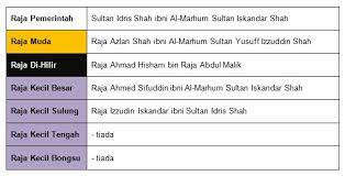Sultan malik ash saleh mempunyai semangat yang kuat dalam penyebaran islam. Sistem Kesultanan Negeri Perak Darul Ridzuan Bahagian Iii Sembangkuala