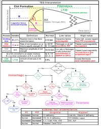 ecmo learnpicu